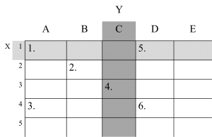 Spreadsheet Structure 1